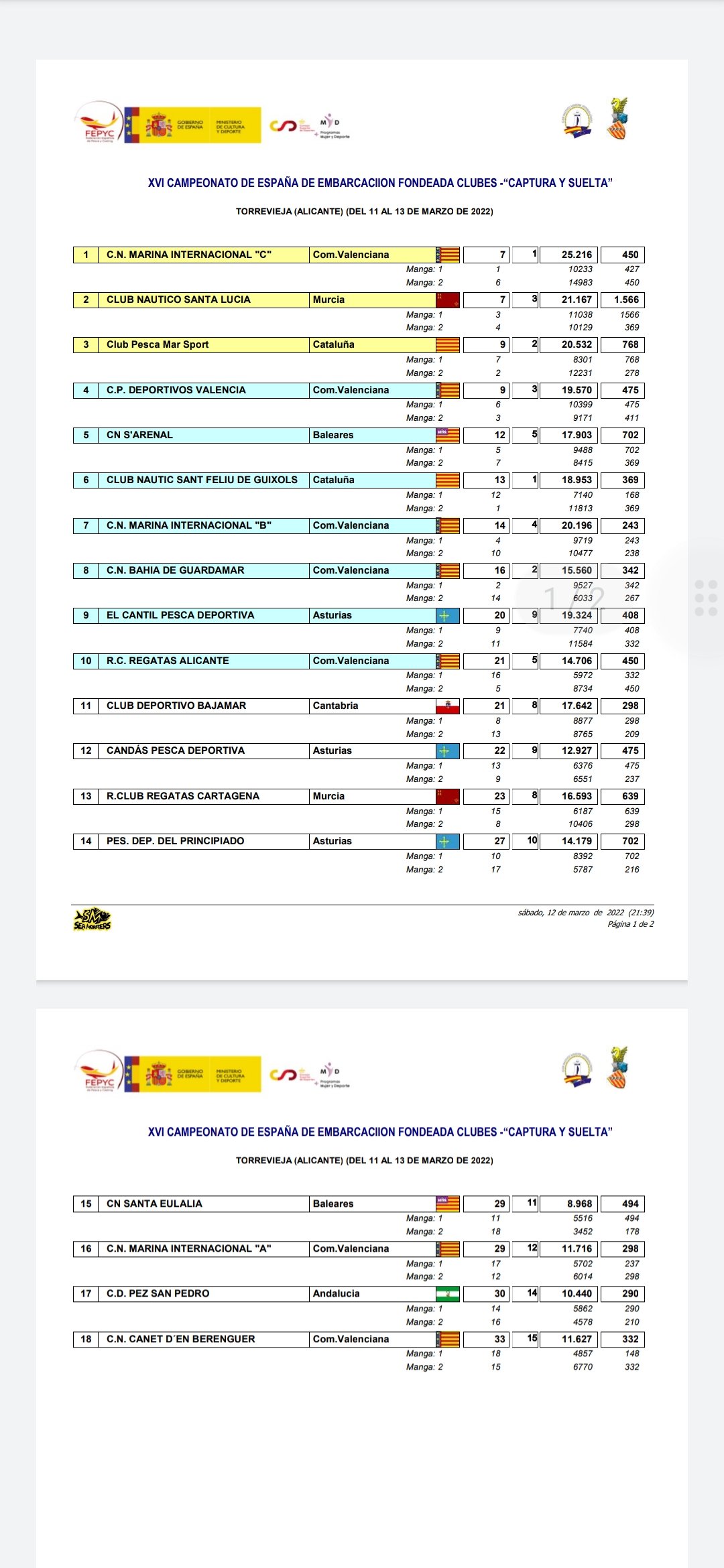 Embarcacion fondeada